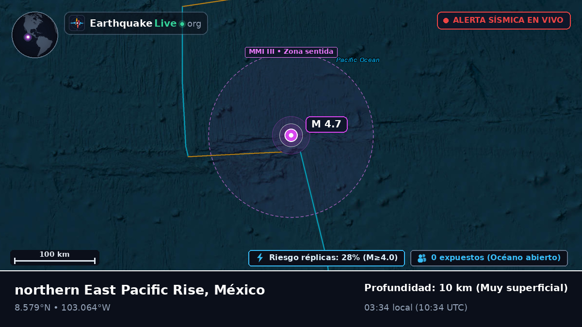 Océano Pacífico Norte (México)