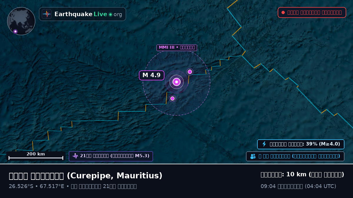 ভারত মহাসাগর (Mauritius)