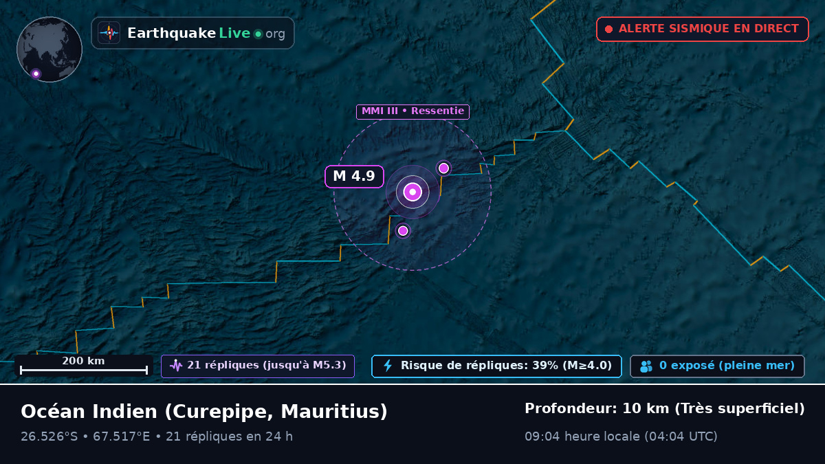 Océan Indien (Mauritius)