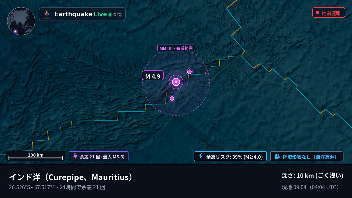 インド洋 (Mauritius)