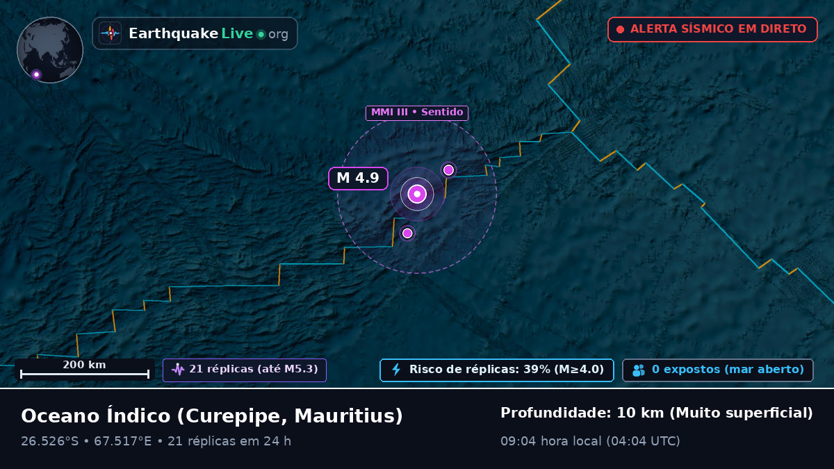 Oceano Índico (Mauritius)