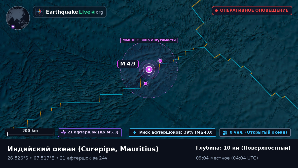 Индийский океан (Mauritius)
