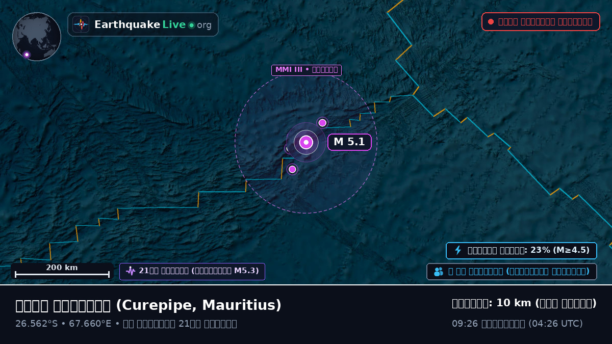 ভারত মহাসাগর (Mauritius)