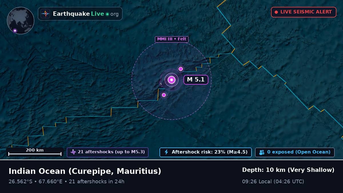 Indian Ocean (Mauritius)