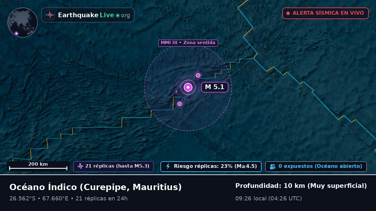 Océano Índico (Mauritius)