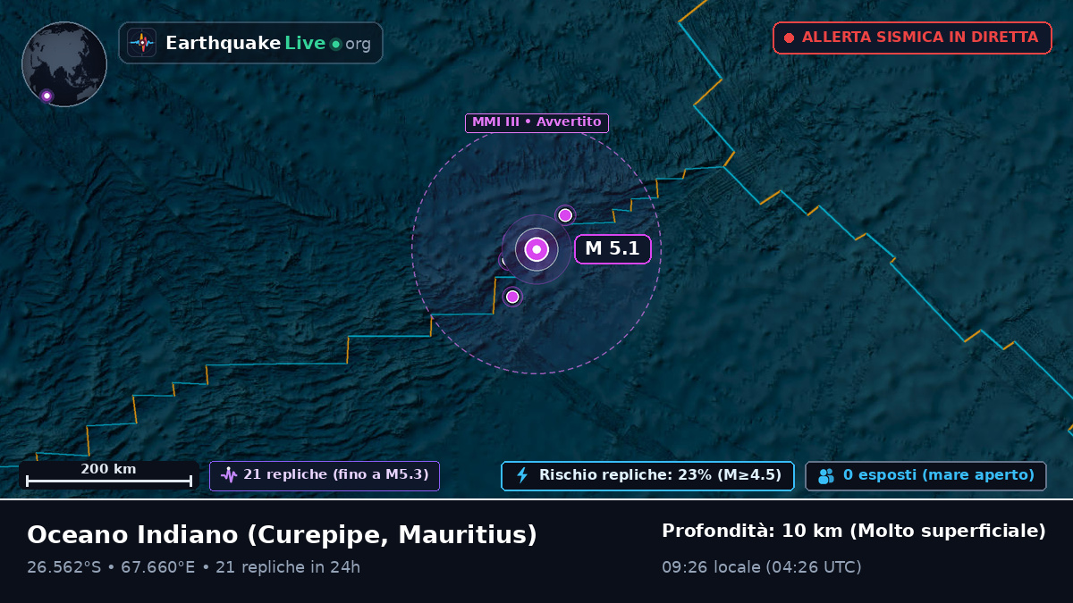 Oceano Indiano (Mauritius)