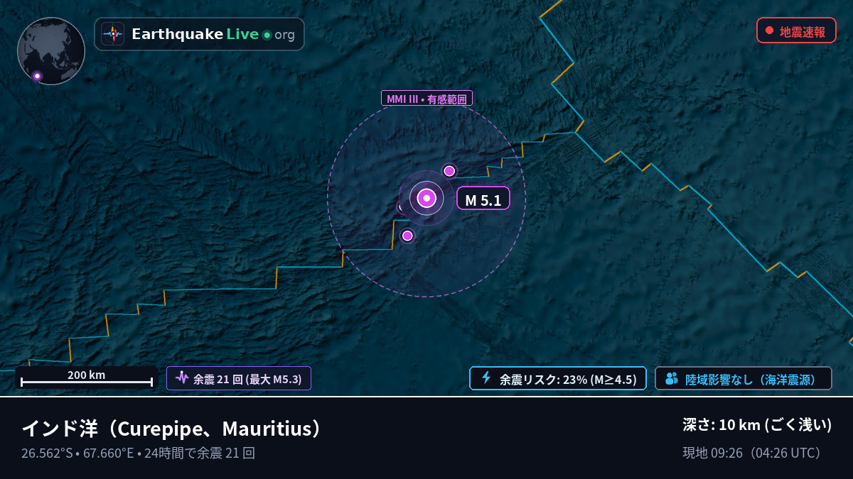 インド洋 (Mauritius)