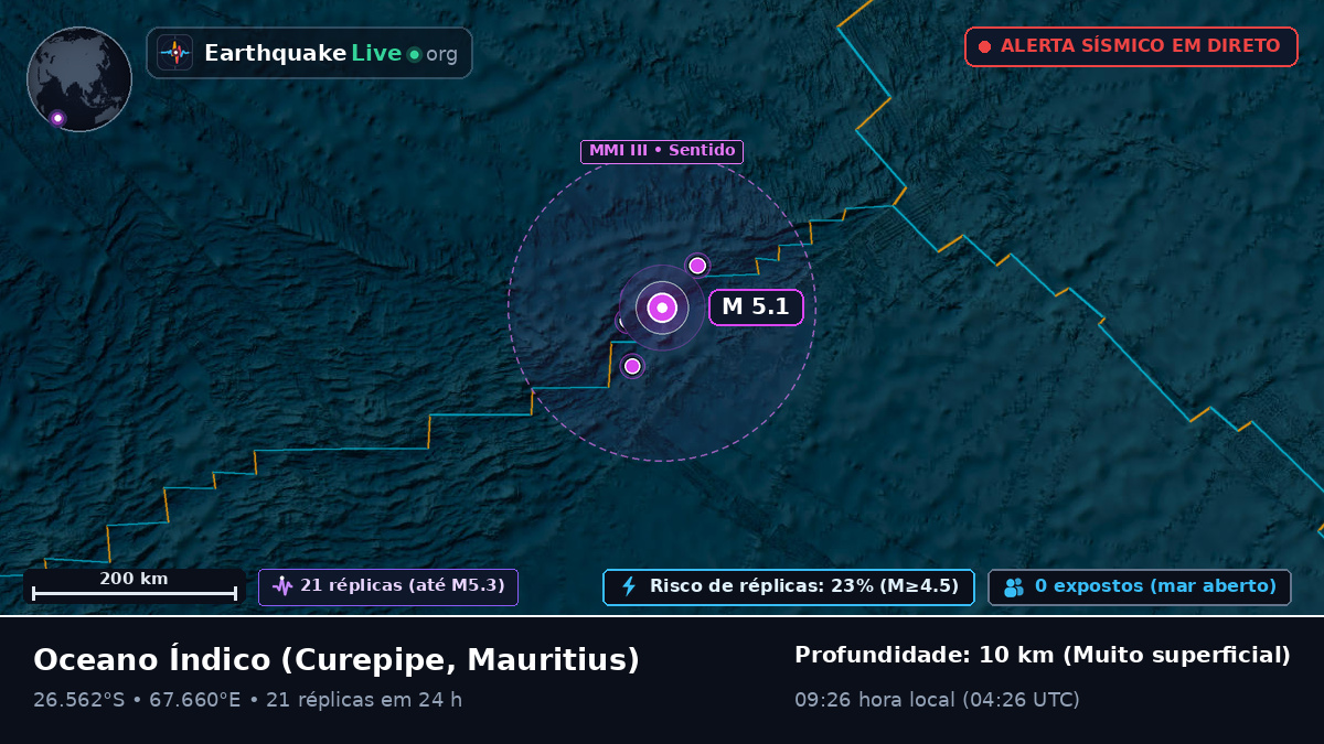 Oceano Índico (Mauritius)