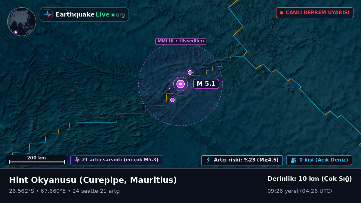 Hint Okyanusu (Mauritius)