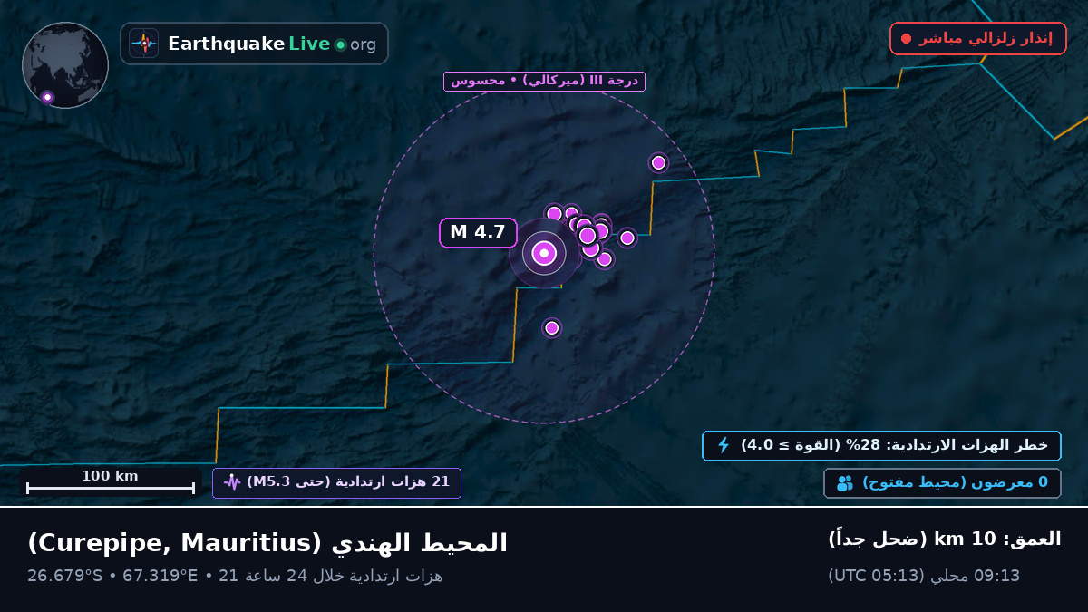 المحيط الهندي (Mauritius)