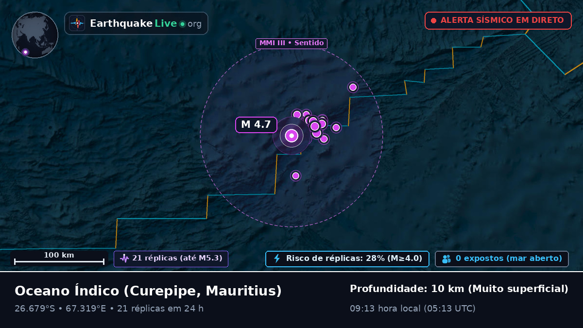 Oceano Índico (Mauritius)