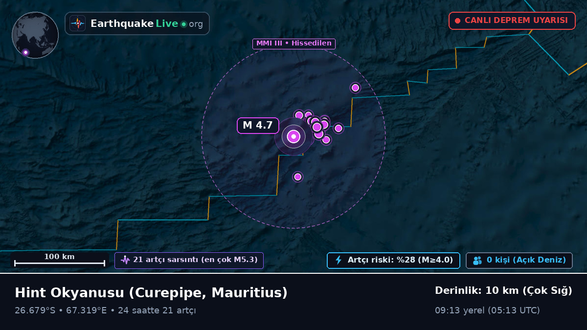 Hint Okyanusu (Mauritius)