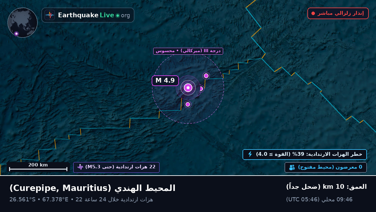 المحيط الهندي (Mauritius)