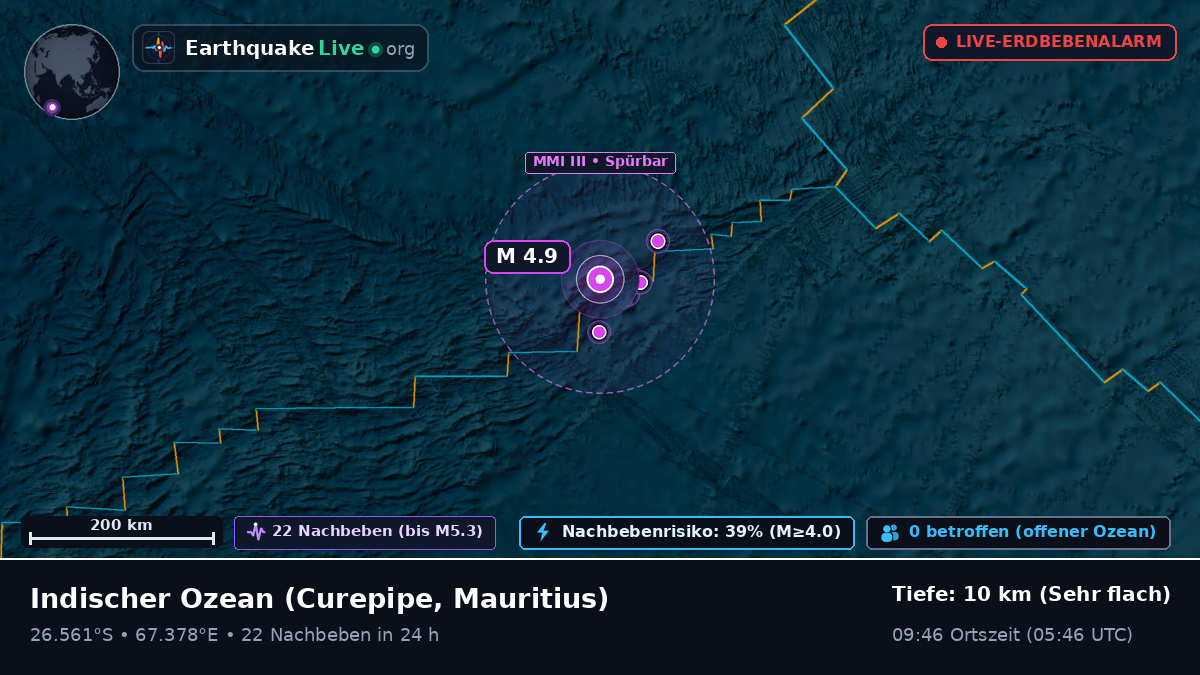 Indischer Ozean (Mauritius)