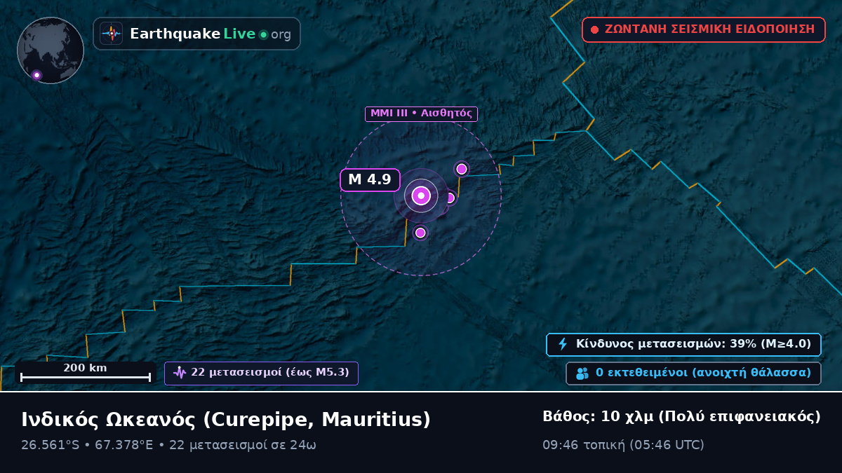 Ινδικός Ωκεανός (Mauritius)