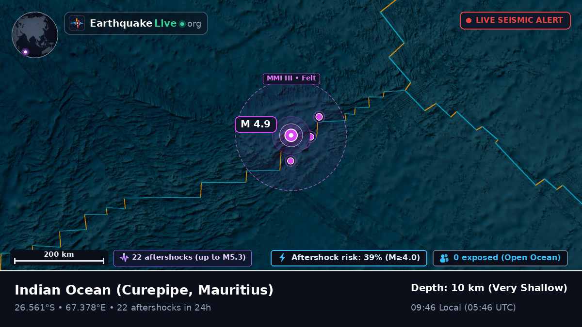 Indian Ocean (Mauritius)