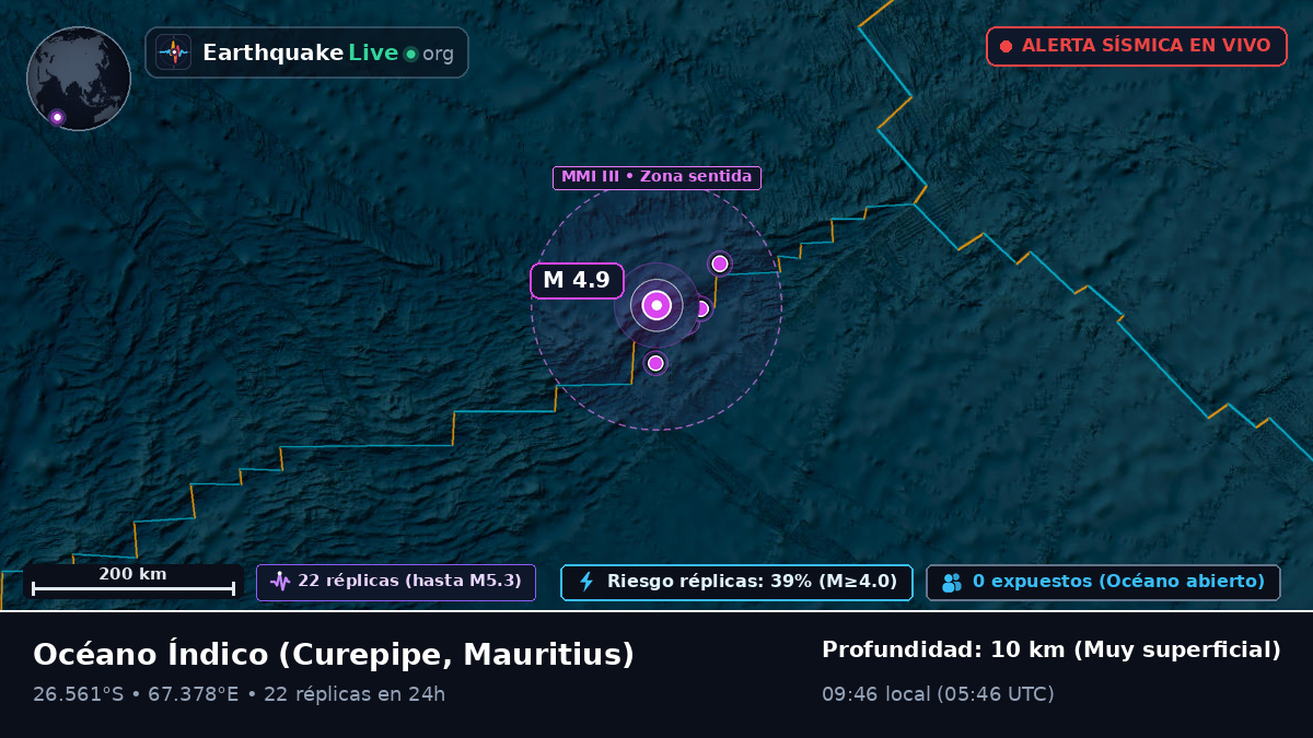 Océano Índico (Mauritius)
