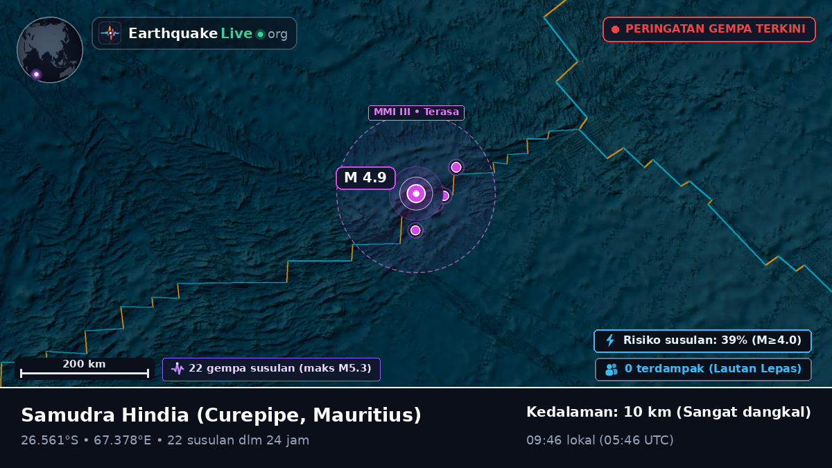 Samudra Hindia (Mauritius)