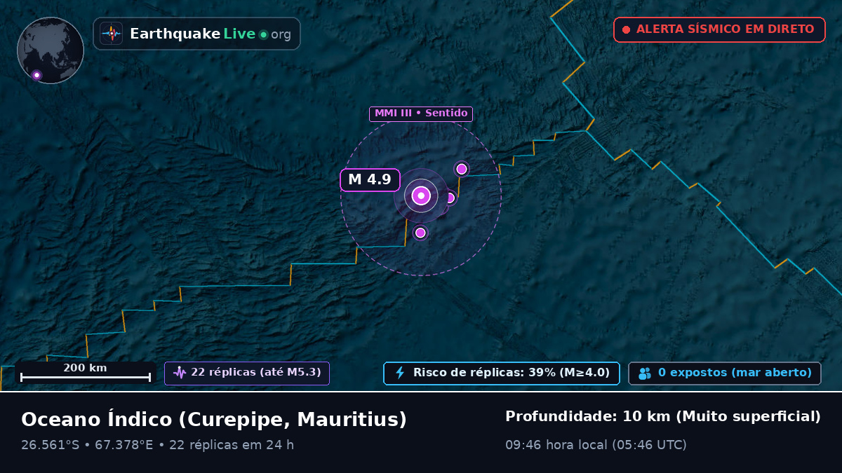 Oceano Índico (Mauritius)