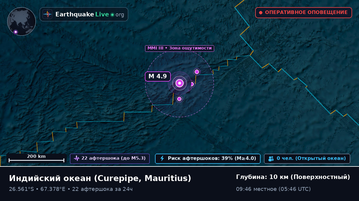 Индийский океан (Mauritius)