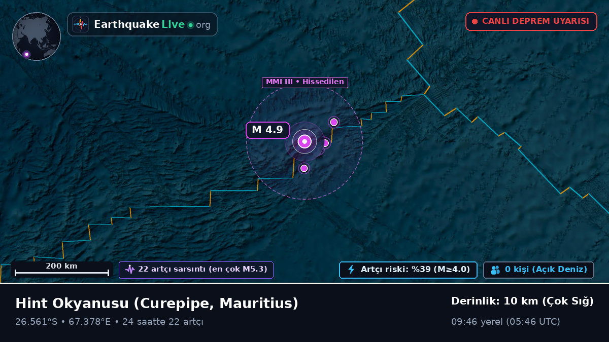 Hint Okyanusu (Mauritius)