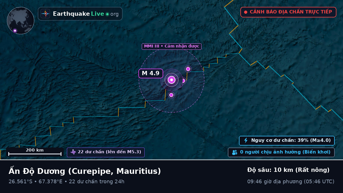 Ấn Độ Dương (Mauritius)
