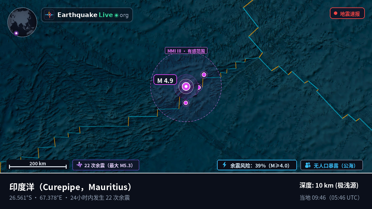 印度洋 (Mauritius)