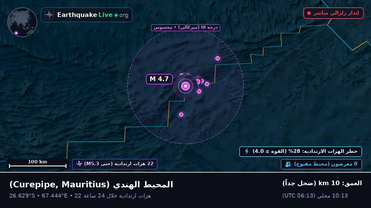 المحيط الهندي (Mauritius)
