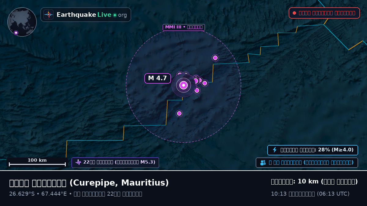 ভারত মহাসাগর (Mauritius)