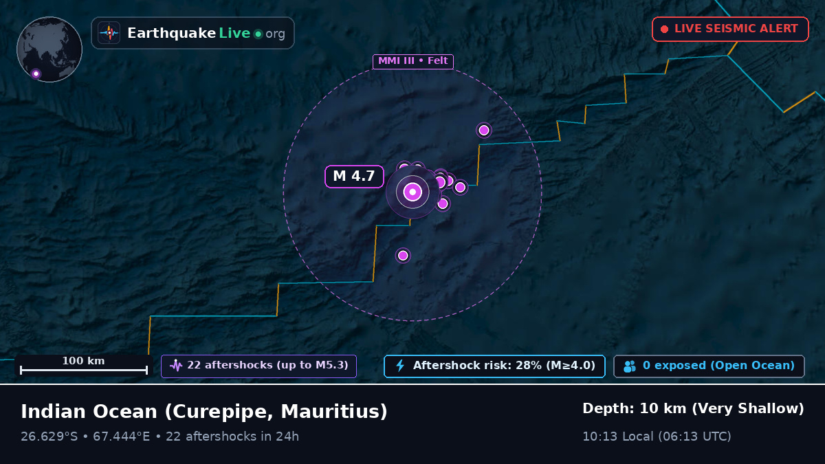 Indian Ocean (Mauritius)