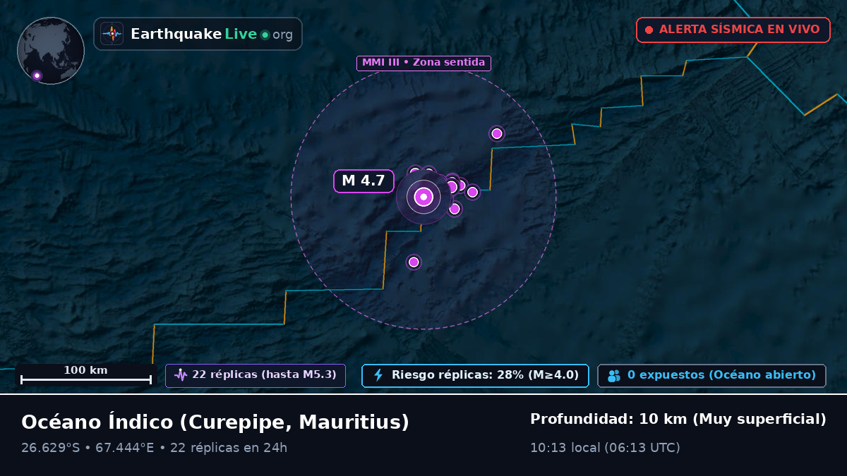 Océano Índico (Mauritius)