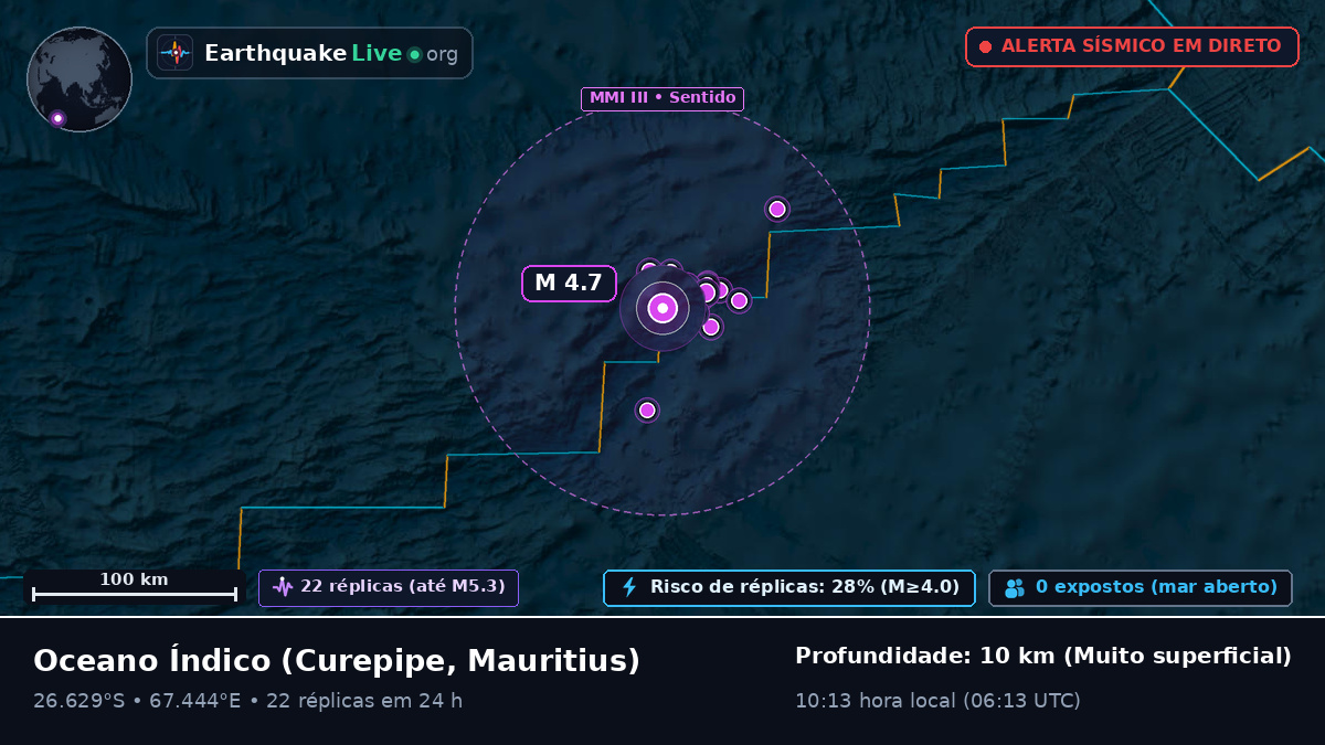 Oceano Índico (Mauritius)