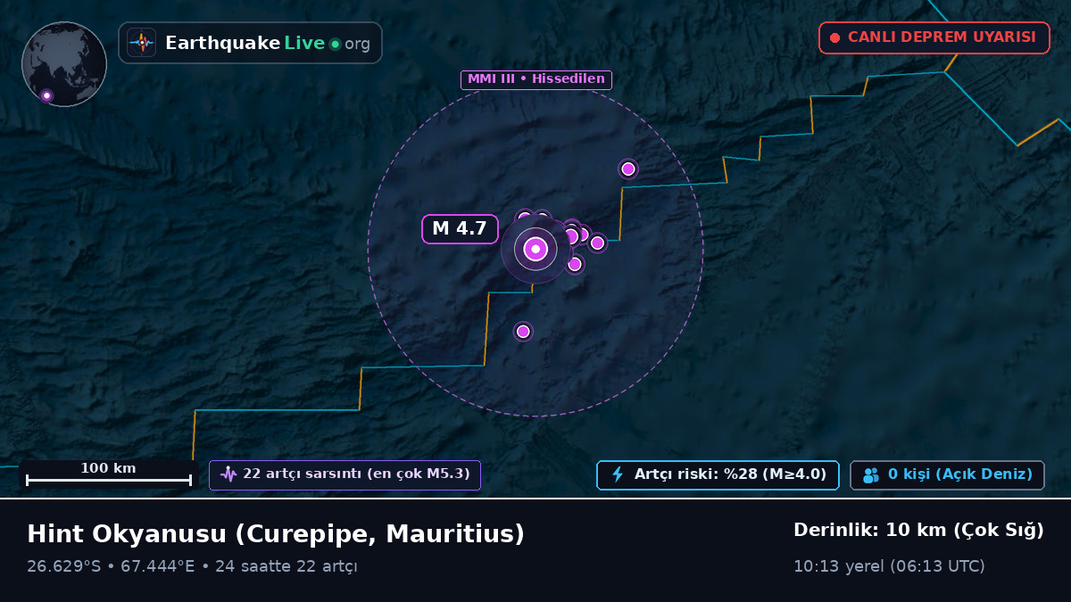 Hint Okyanusu (Mauritius)