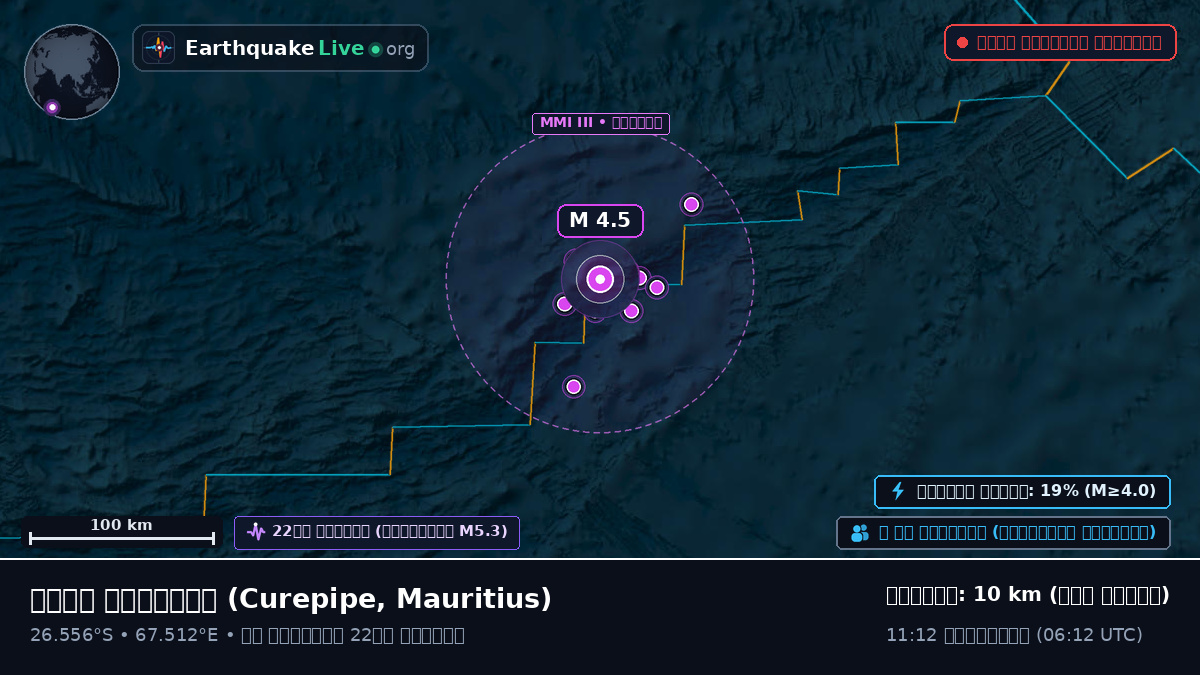 ভারত মহাসাগর (Mauritius)