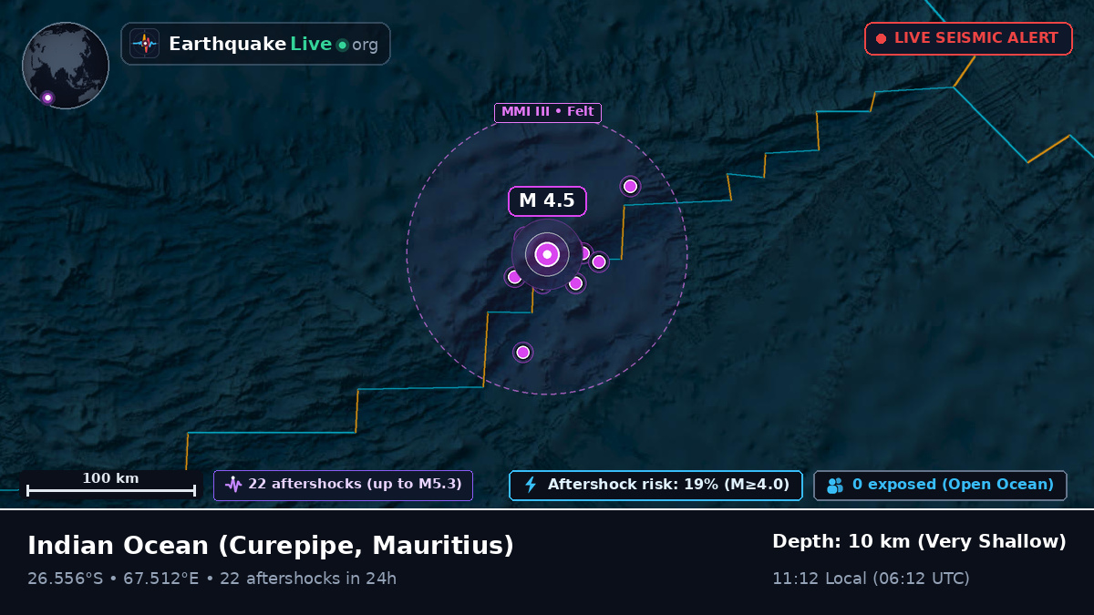 Indian Ocean (Mauritius)
