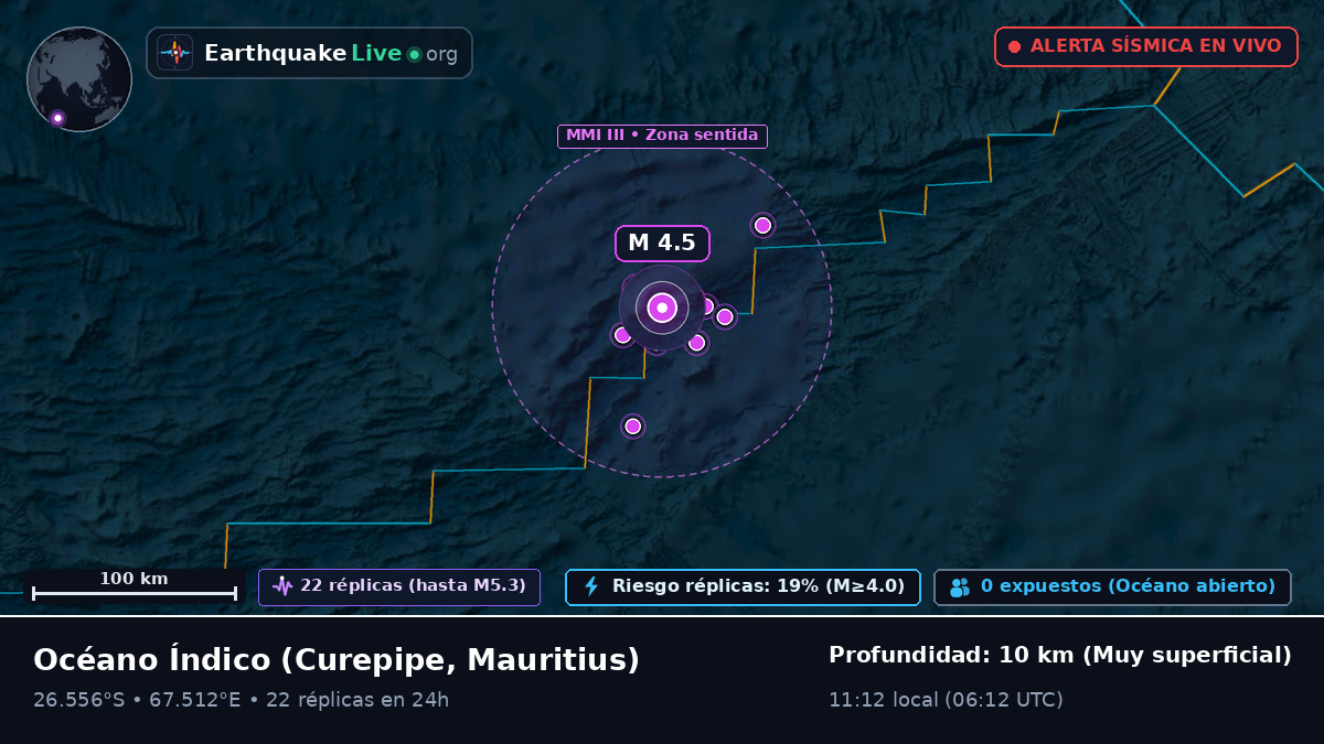 Océano Índico (Mauritius)