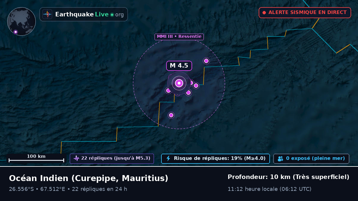 Océan Indien (Mauritius)