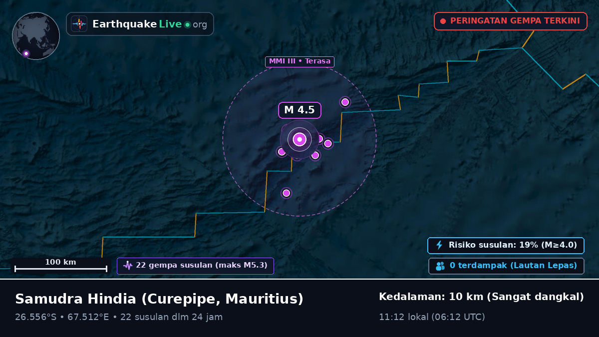 Samudra Hindia (Mauritius)