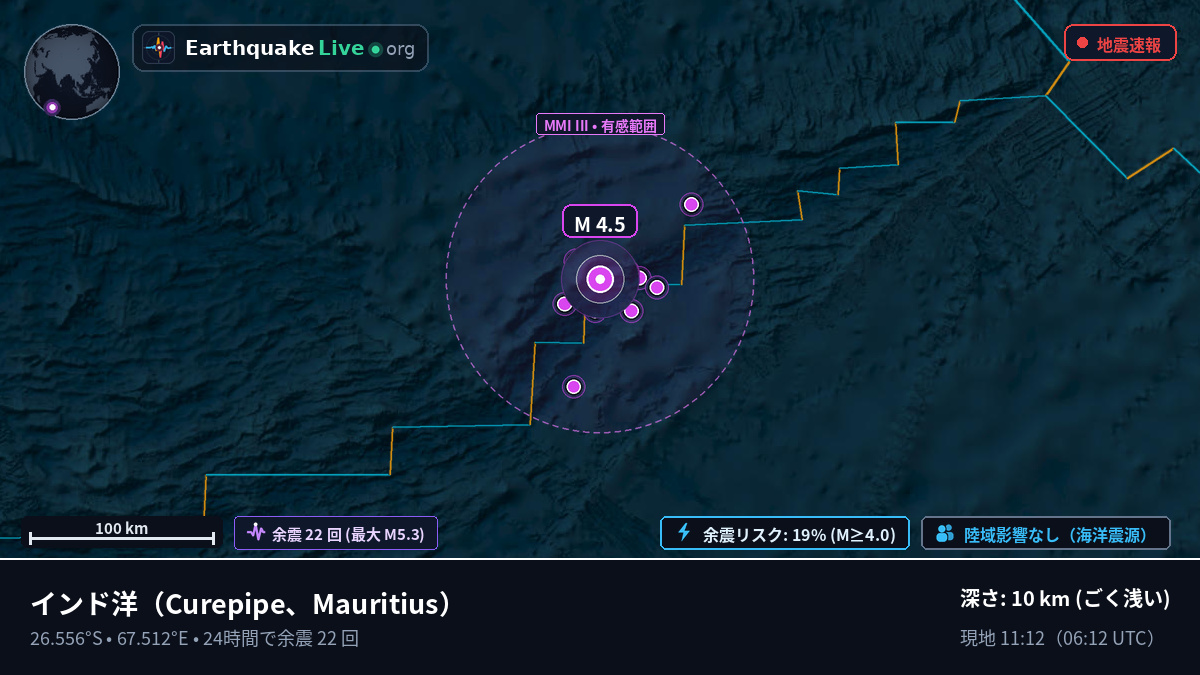 インド洋 (Mauritius)