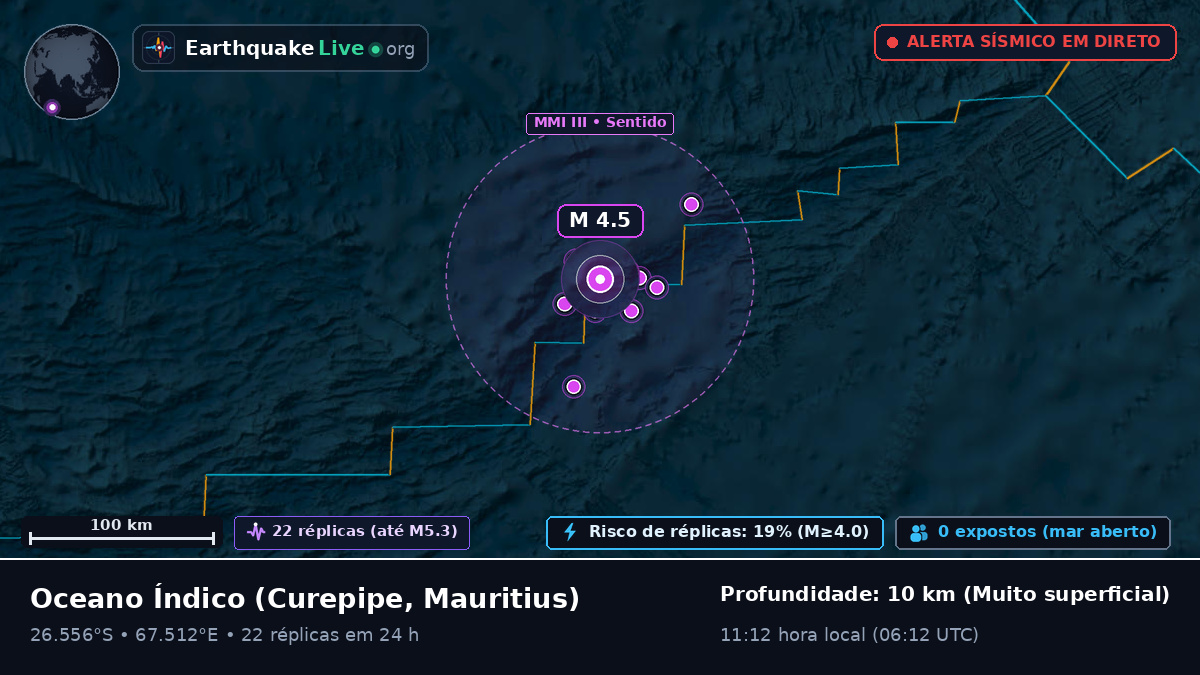 Oceano Índico (Mauritius)