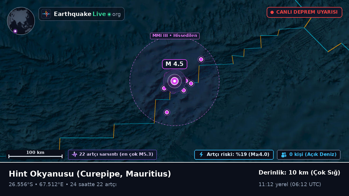 Hint Okyanusu (Mauritius)