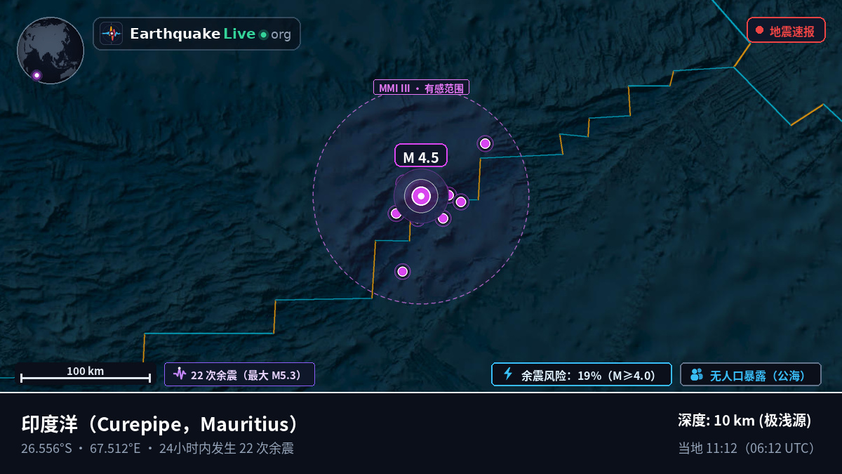 印度洋 (Mauritius)