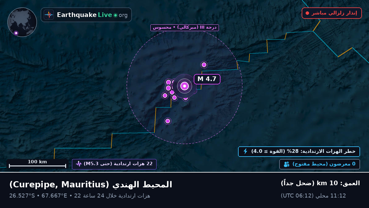 المحيط الهندي (Mauritius)
