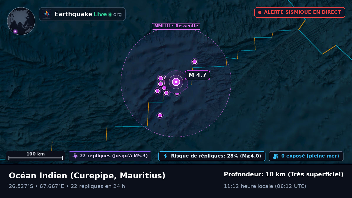 Océan Indien (Mauritius)