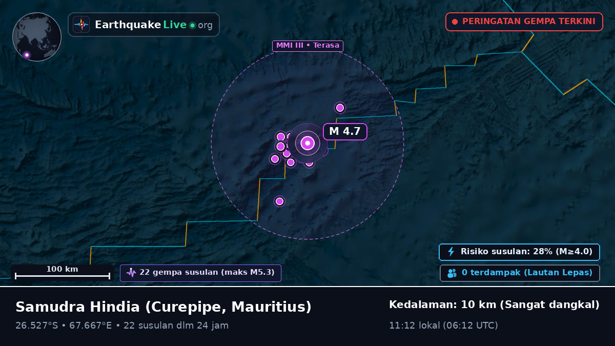 Samudra Hindia (Mauritius)