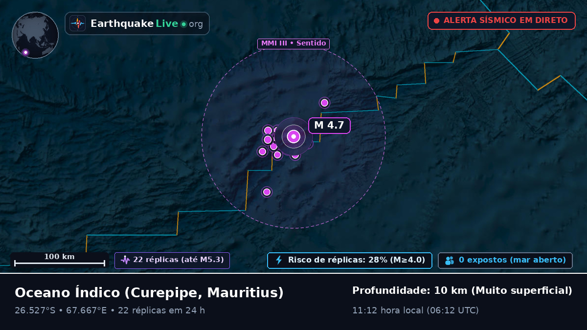 Oceano Índico (Mauritius)