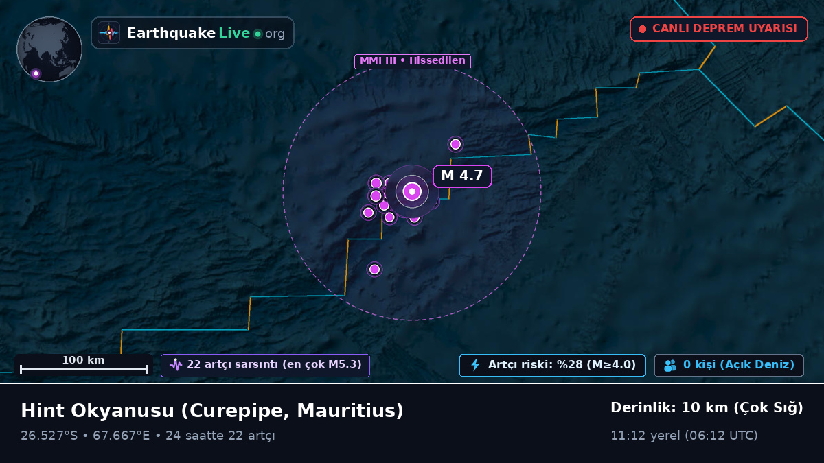 Hint Okyanusu (Mauritius)