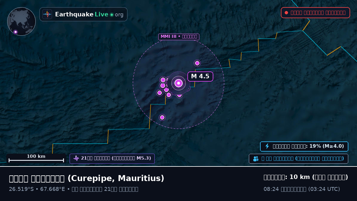 ভারত মহাসাগর (Mauritius)