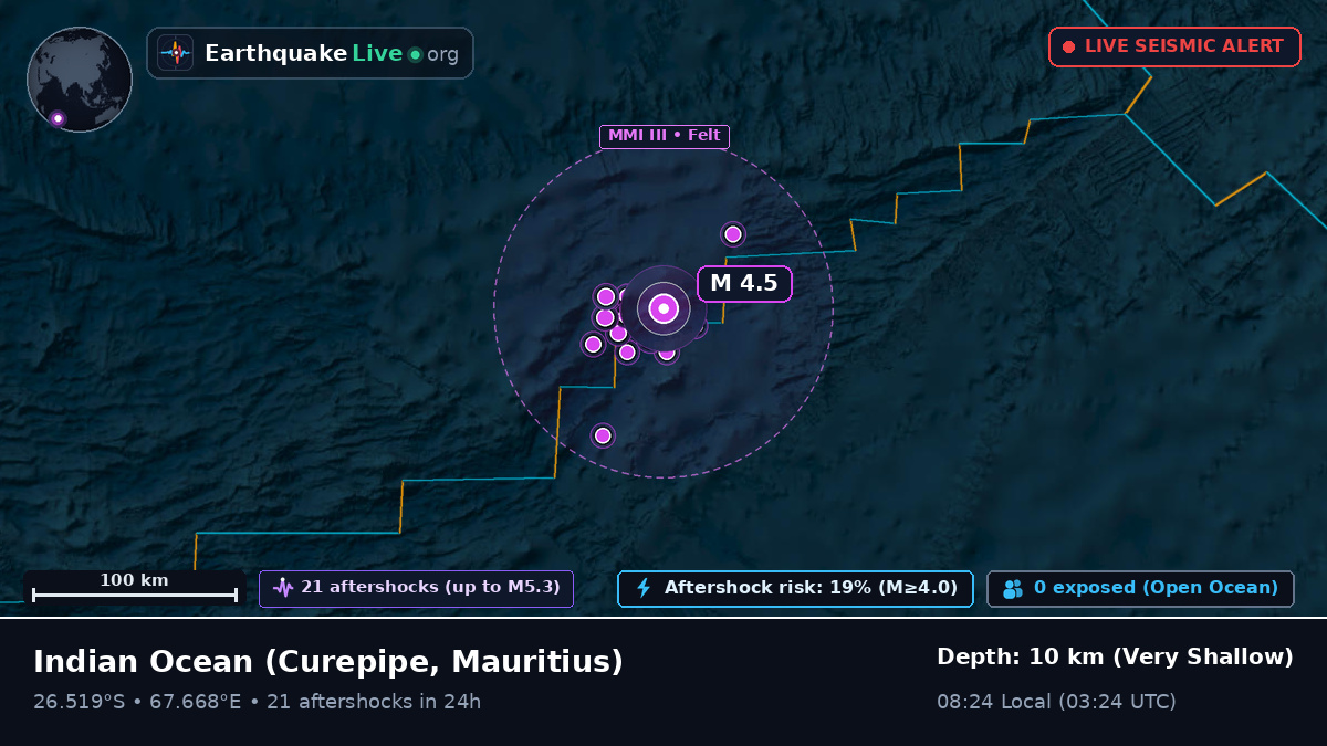Indian Ocean (Mauritius)