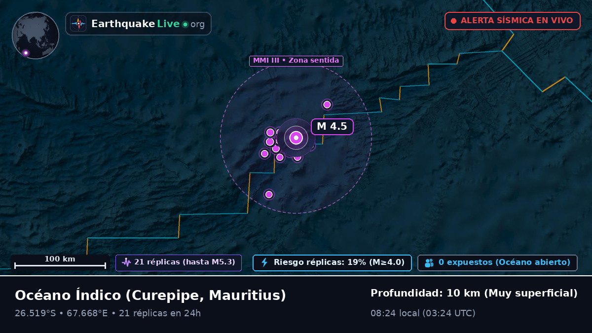 Océano Índico (Mauritius)